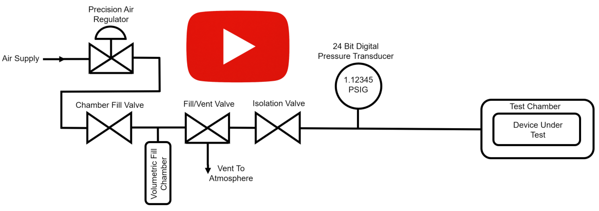Metered volume (IP67 Leak Testing)