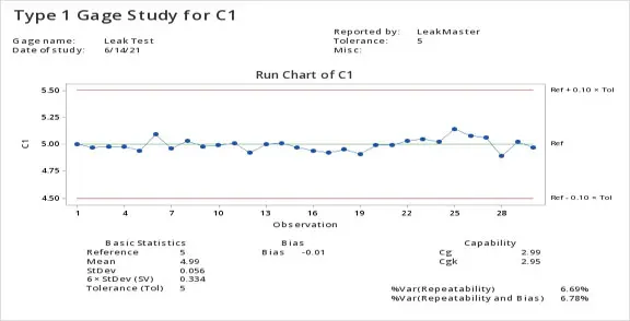 gage-capability-study